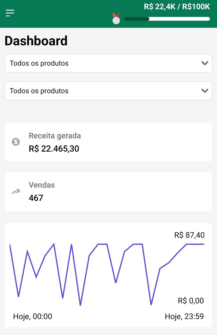 Depois