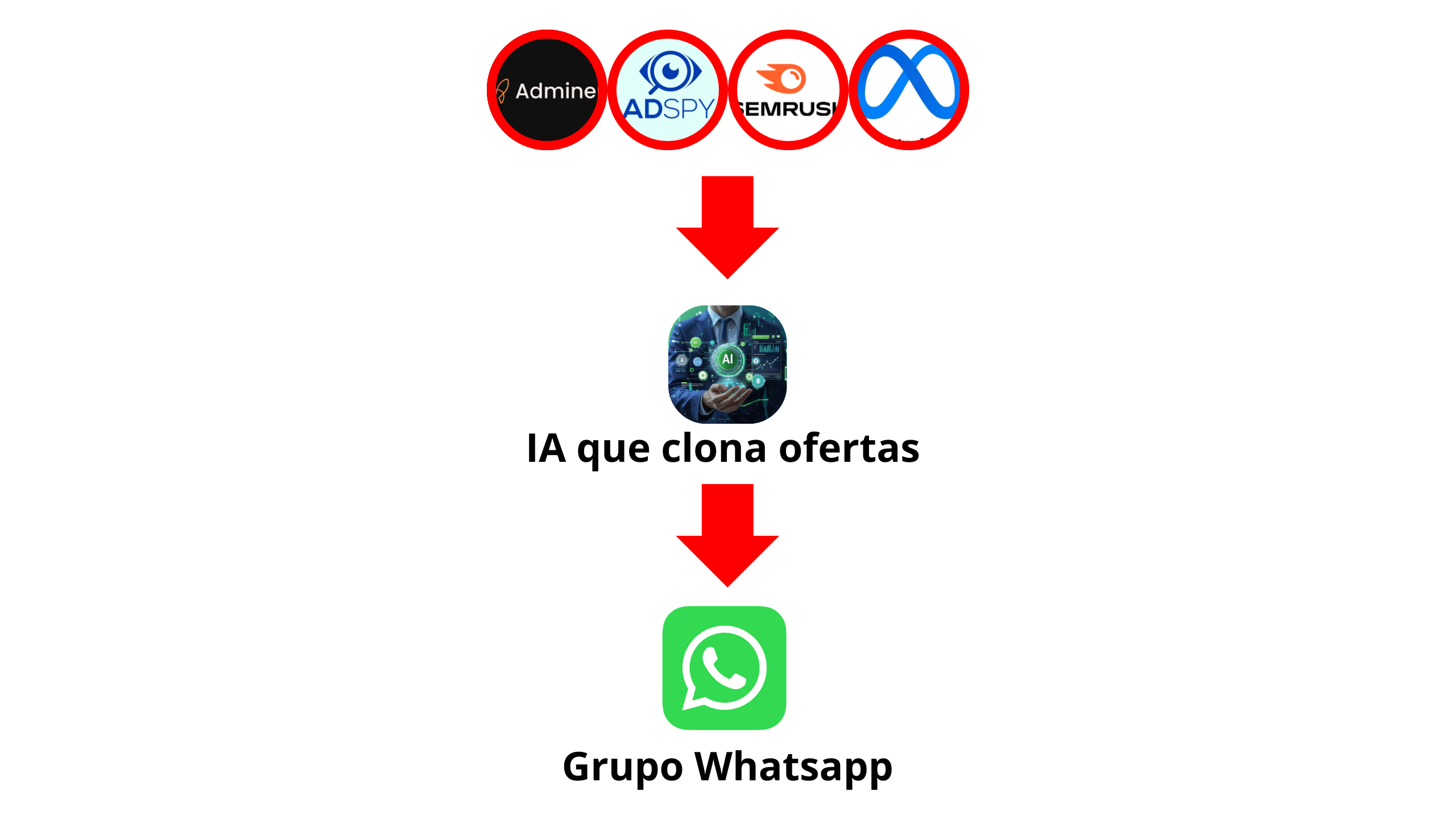 Imagem VSL
